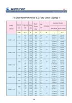 SunboPump ZJ Slurry Pump Slurry Booster Pump - 20