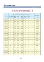 SunboPump ZJ Slurry Pump Slurry Booster Pump - 8