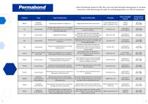 Adhesives for Defence Industries-2