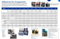 Composite Bonding Adhesives-2