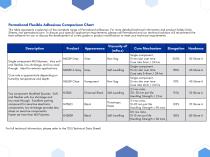 Flexible Adhesives-2
