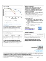Permabond® MH196-2
