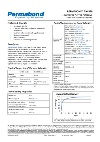 PERMABOND® TA4550