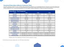 Polyurethane Adhesives-2