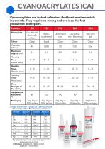 QUICK REFERENCE PRODUCT SELECTOR-4