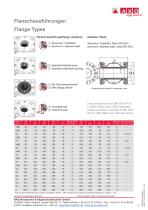 Air operated Pinch Valves - 3