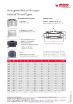 Air operated Pinch Valves - 4