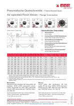 Air Pinch Valve, pneumatically operated, with flange connection - 2