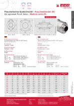 Aseptic and hygienic Pinch Valves - 3