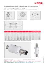 Threaded hose nozzles, stainless steel design - 3