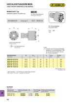 High-performance Reaming Tools System DR-8