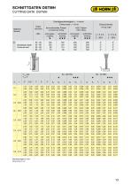 System DS for hard milling-13