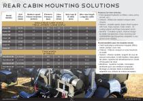 Starter Military applications-12