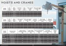 Starter Military applications-14