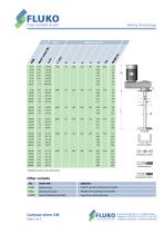 Compact stirrer GM - 2