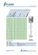 Compact stirrer SM - 2