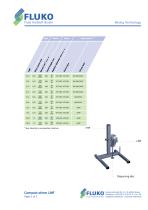 Laboratory stirrer LMF - 2