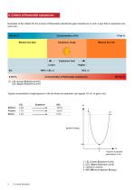 Equipment and Solutions - 10