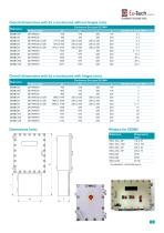 Flameproof enclosures - 3