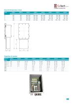 Flameproof enclosures - 5