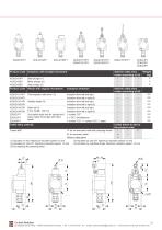 Flameproof - Group IIC XC8J and ZC8J series - 2