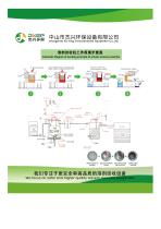 Schematic diagram of working principle of solvent recovery machine - 1