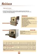 Heldors industrial furnaces - 15