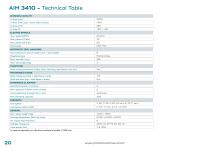 ALUMINIUM & SUPPORT EQUIPMENT-20