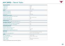 ALUMINIUM & SUPPORT EQUIPMENT-21
