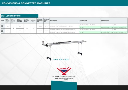 MACHINE COMPARISON TABLES