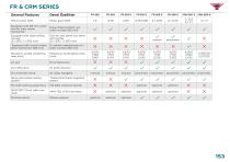 MACHINE COMPARISON TABLES-9
