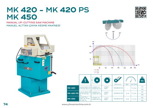 MK 420 - MK 420 PS MK 450