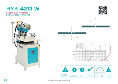 RYK 420 W