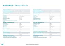 SNM 560 M-3