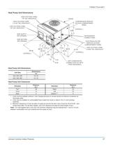 BHQ024 - 060 Affinity? R-410A Single Package Heat Pumps (Wichita Built) - 37