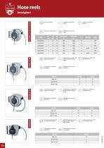 Hose reels - 1