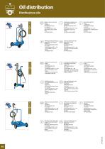 oil Distribution - 1