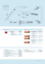 MIG / MAG  Welding  torches TBi Expert - 7