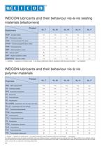 Weicon Allround Lubricant-10