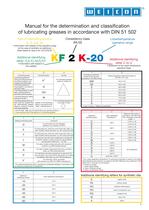Weicon Allround Lubricant-7