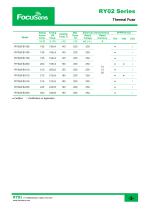 RY02 Series-3