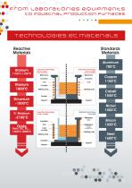 Brochure Melting_ECM Technologies - 4