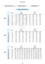 BEVEL HELICAL GEARBOX - 12