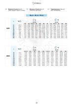 BEVEL HELICAL GEARBOX - 13