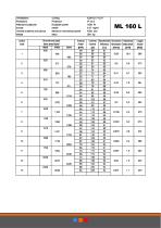 Moteurs a courant continu (SERIE ML) - 12