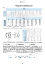 Réducteur Arbres Parallèles - 15