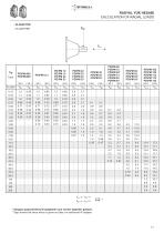 Réducteur Pendulaire - 10