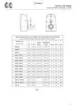 Réducteur Pendulaire - 8