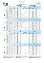 SFK-SRK WORM GEARBOXES-5