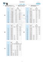 SFK-SRK WORM GEARBOXES-9